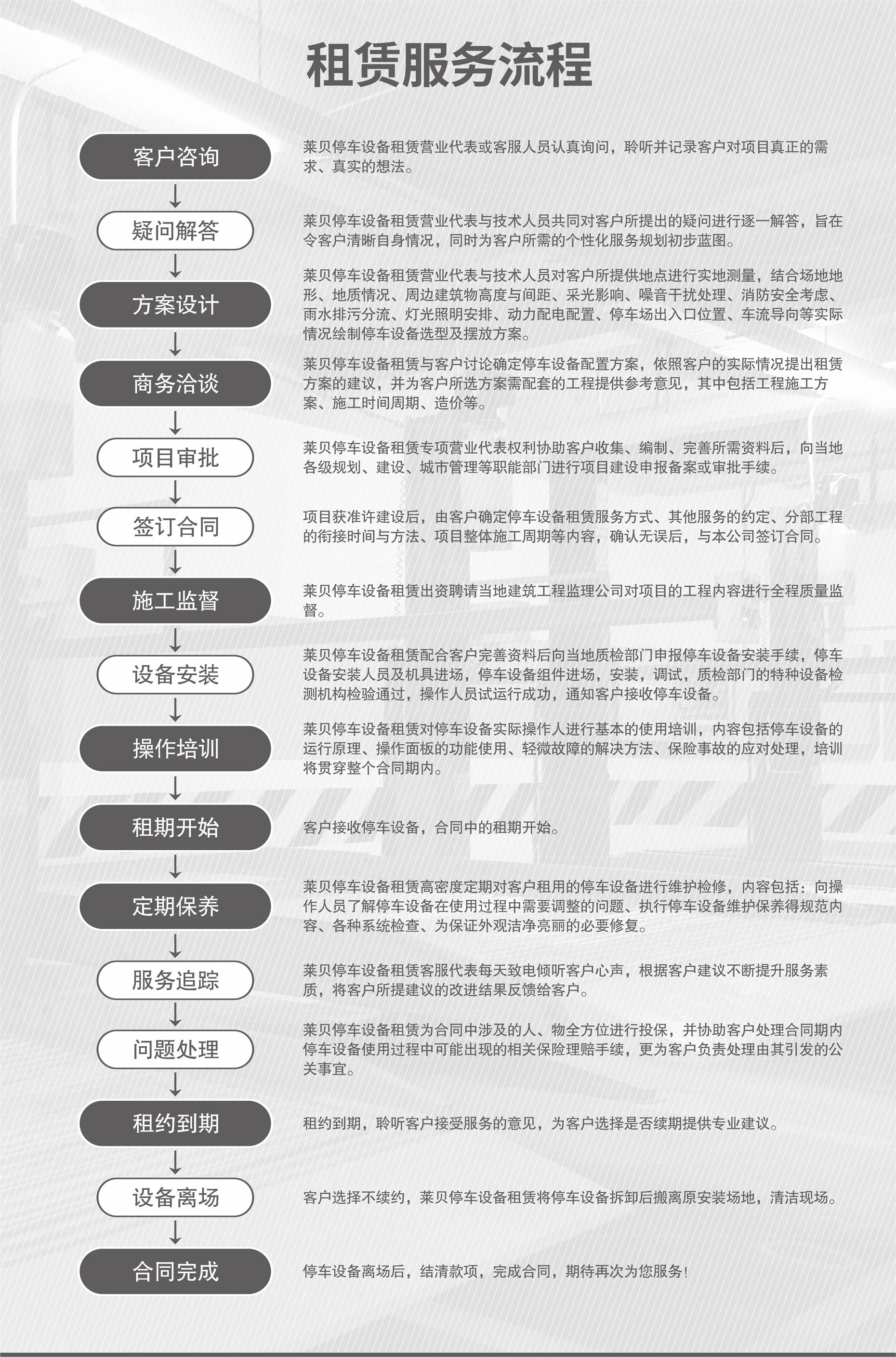 四柱簡易式停車設備服務流程